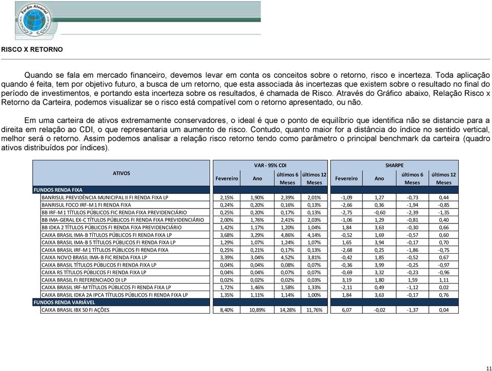 incerteza sobre os resultados, é chamada de Risco. Através do Gráfico abaixo, Relação Risco x Retorno da Carteira, podemos visualizar se o risco está compatível com o retorno apresentado, ou não.