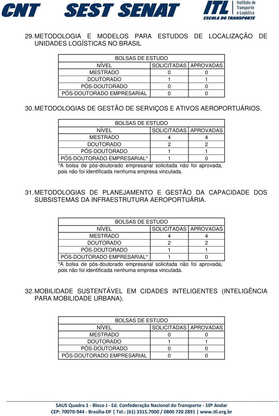 METODOLOGIAS DE PLANEJAMENTO E GESTÃO DA CAPACIDADE DOS SUBSISTEMAS DA INFRAESTRUTURA