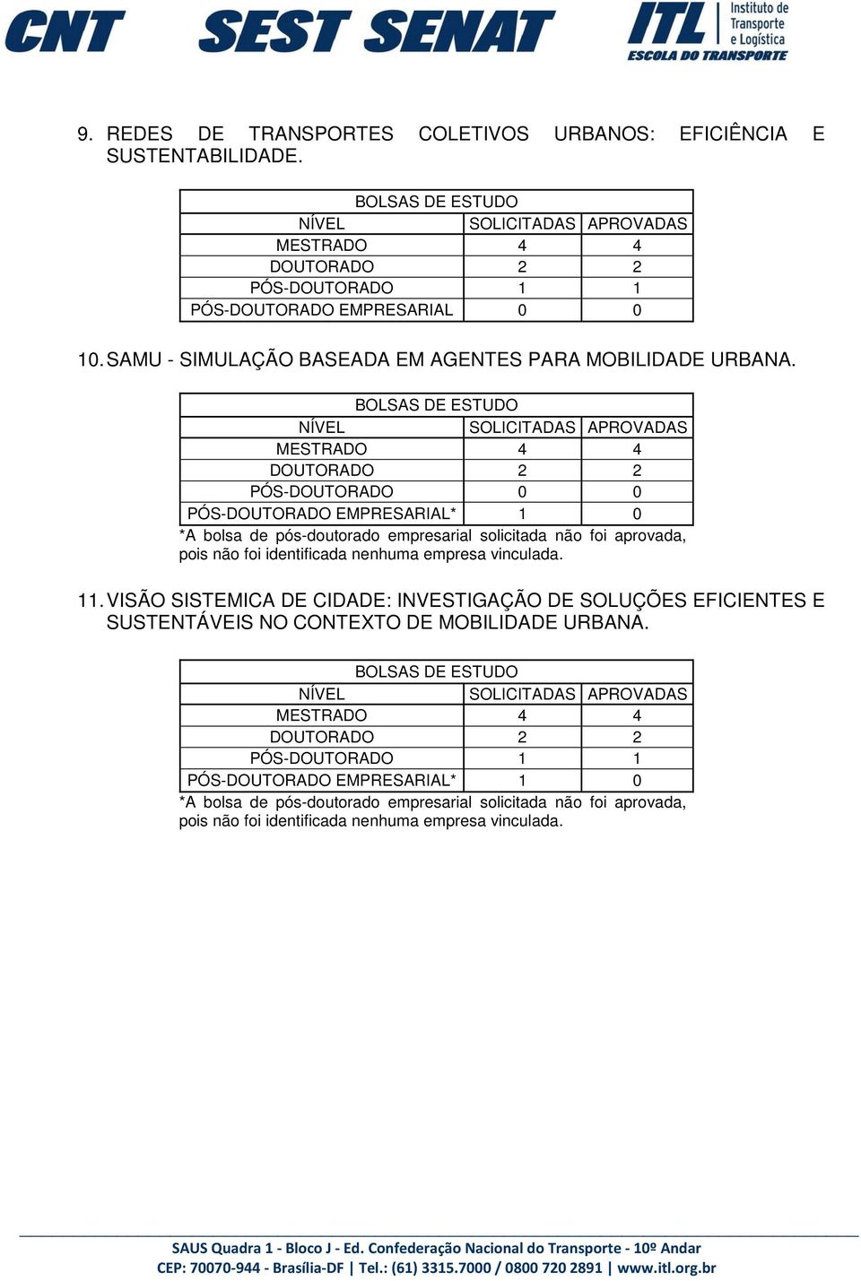 SAMU - SIMULAÇÃO BASEADA EM AGENTES PARA MOBILIDADE URBANA. 11.