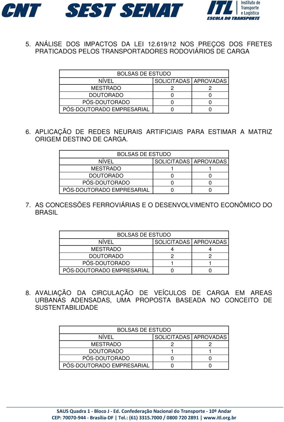 APLICAÇÃO DE REDES NEURAIS ARTIFICIAIS PARA ESTIMAR A MATRIZ ORIGEM DESTINO DE CARGA. 7.