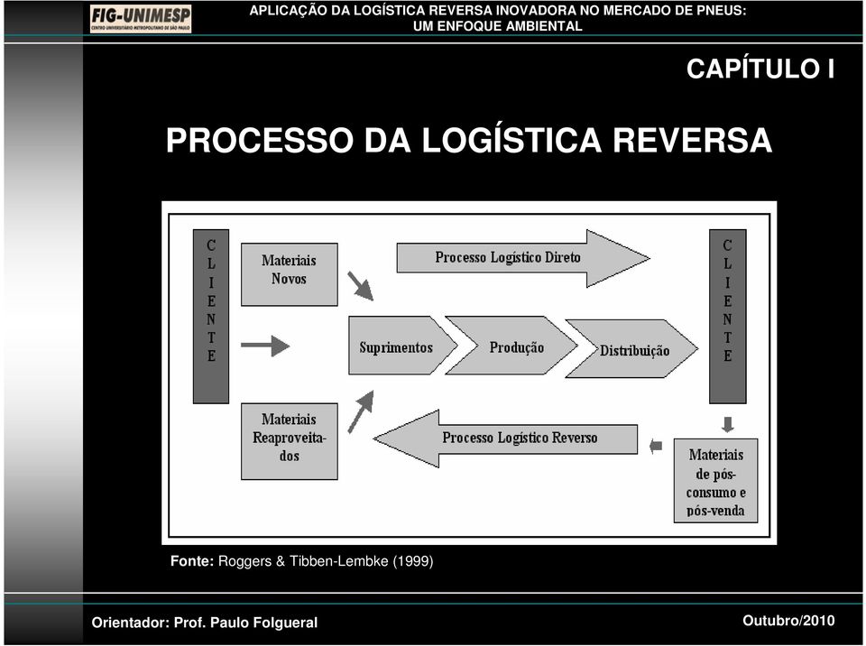 REVERSA Fonte: