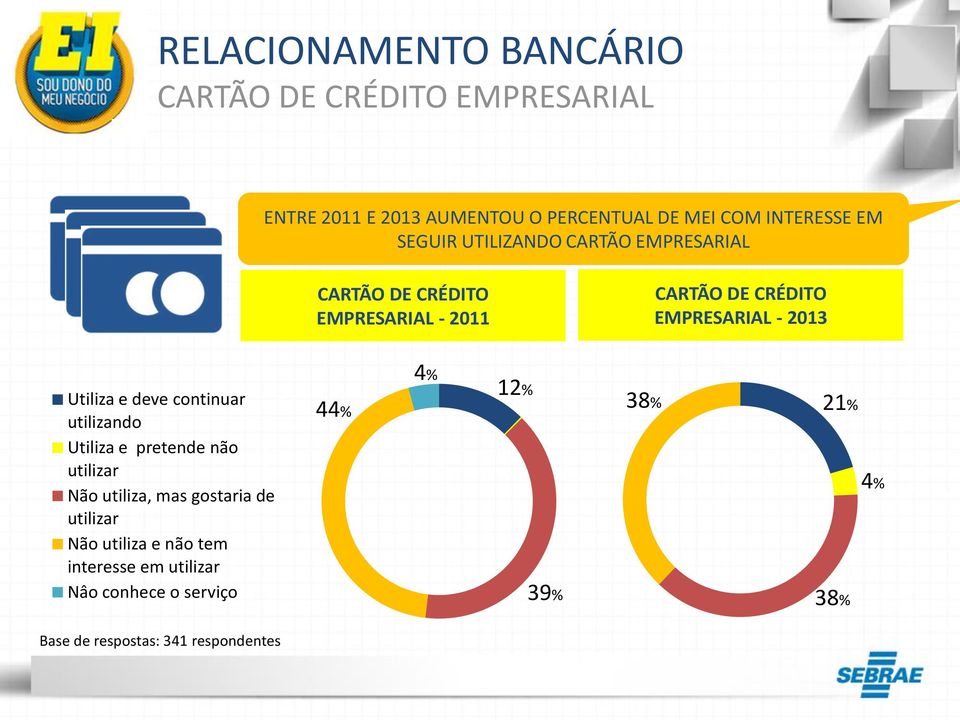 2013 Utiliza e deve continuar utilizando Utiliza e pretende não utilizar Não utiliza, mas gostaria de