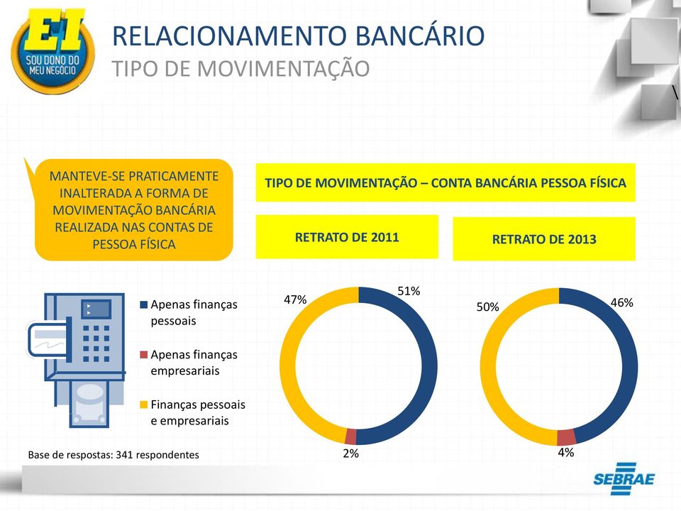 MOVIMENTAÇÃO CONTA BANCÁRIA PESSOA FÍSICA RETRATO DE 2011 RETRATO DE 2013