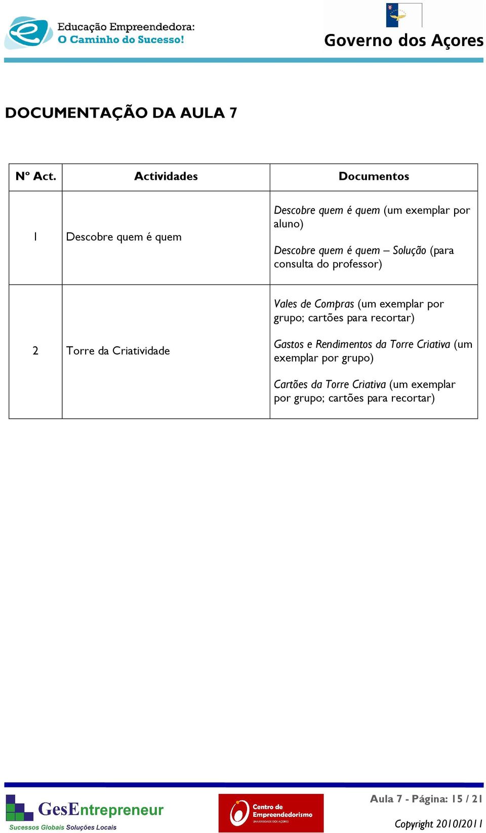 quem Solução (para consulta do professor) Vales de Compras (um exemplar por grupo; cartões para recortar)