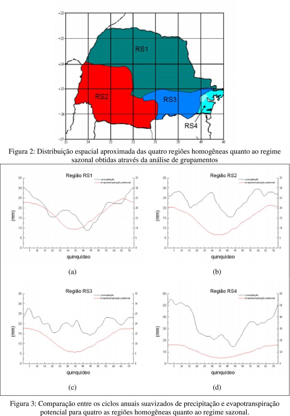 (d) Figura 3: Comparação entre os ciclos anuais suavizados de precipitação e