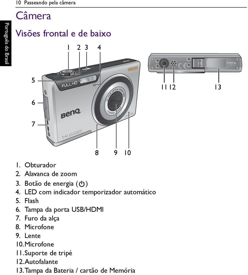 LED com indicador temporizador automático 5. Flash 6. Tampa da porta USB/HDMI 7.