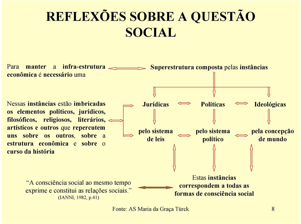 curso da história Jurídicas Políticas Ideológicas pelo sistema de leis pelo sistema político pela concepção de mundo A consciência social ao mesmo tempo