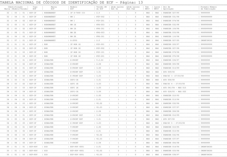 01 ECF-IF ROBOMARKET RM 1E FPE-003 2 0 NAO NAO PARECER 032/98 9999999999 32 05 02 ECF-IF ROBOMARKET RM 1E FPE-301 2 0 NAO NAO PARECER 109/98 9999999999 32 06 01 ECF-IF ROBOMARKET RM 2E FPE-003 1 0