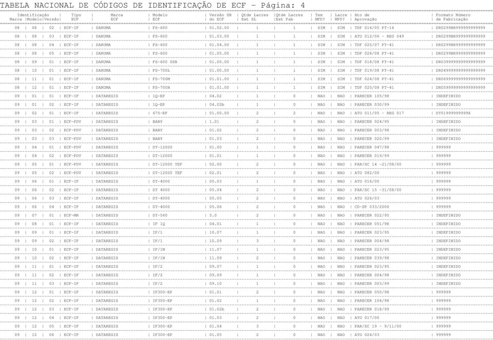 05.00 1 1 SIM SIM TDF 026/08 PT-41 DR0299BR999999999999 08 09 01 ECF-IF DARUMA FS-600 USB 01.00.00 1 1 SIM SIM TDF 018/08 PT-41 DR039999999999999999 08 10 01 ECF-IF DARUMA FS-700L 01.00.00 1 1 SIM SIM TDF 019/08 PT-41 DR049999999999999999 08 11 01 ECF-IF DARUMA FS-700M 01.