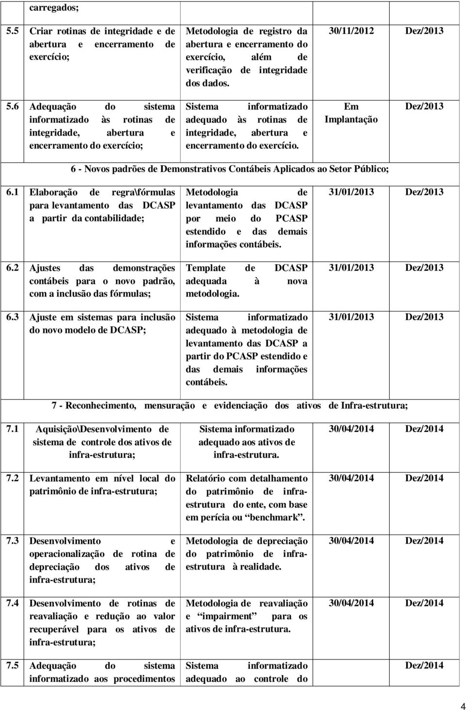 6 - Novos padrões de Demonstrativos Contábeis Aplicados ao Setor Público; 6.1 Elaboração de regra\fórmulas para levantamento das DCASP a partir da contabilidade; 6.