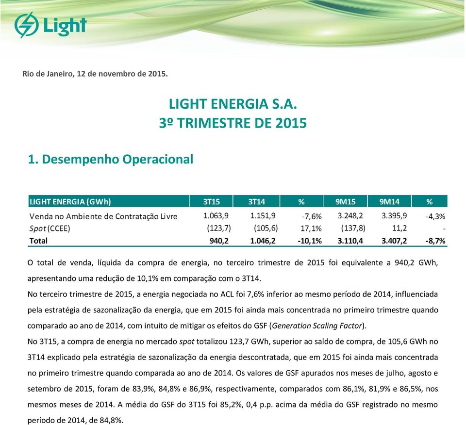 No terceiro trimestre de 2015, a energia negociada no ACL foi 7,6% inferior ao mesmo período de 2014, influenciada pela estratégia de sazonalização da energia, que em 2015 foi ainda mais concentrada
