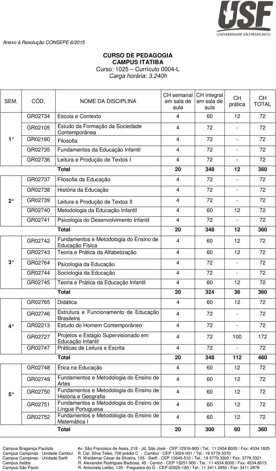 Contemporânea GR02160 Filosofia 4 72-72 GR02735 Fundamentos da Educação Infantil 4 72-72 GR02736 Leitura e Produção de Textos I 4 72-72 Total 20 348 12 360 GR02737 Filosofia da Educação 4 72-72