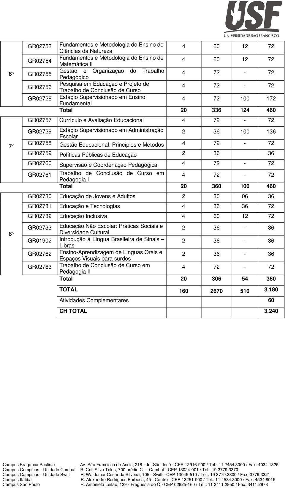 GR02757 Currículo e Avaliação Educacional 4 72-72 GR02729 Estágio Supervisionado em Administração 2 36 100 136 Escolar GR02758 Gestão Educacional: Princípios e Métodos 4 72-72 GR02759 Políticas