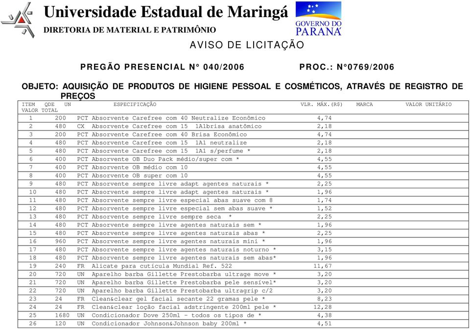 (R$) MARCA VALOR UNITÁRIO VALOR TOTAL 1 200 PCT Absorvente Carefree com 40 Neutralize Econômico 4,74 2 480 CX Absorvente Carefree com 15 1A1brisa anatômico 2,18 3 200 PCT Absorvente Carefree com 40