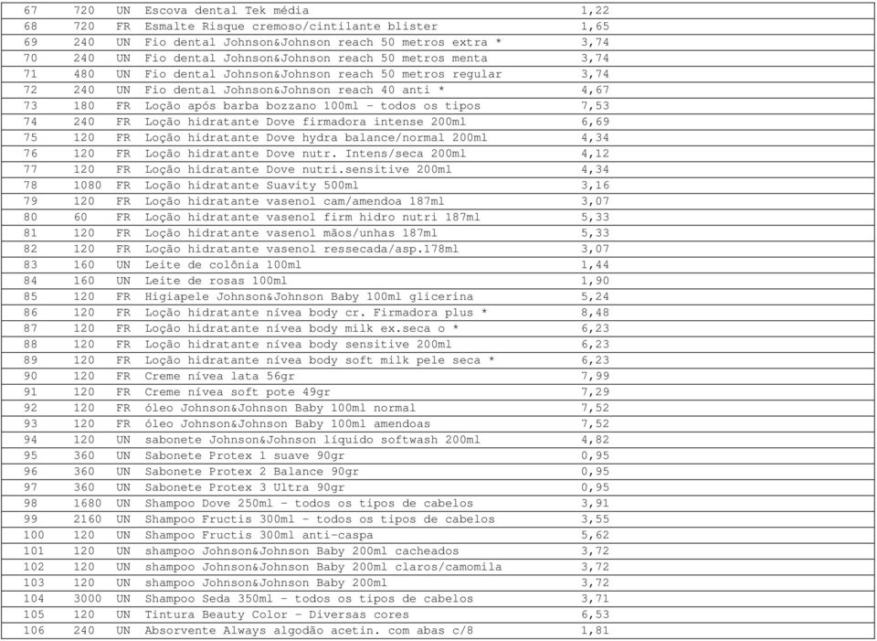 os tipos 7,53 74 240 FR Loção hidratante Dove firmadora intense 200ml 6,69 75 120 FR Loção hidratante Dove hydra balance/normal 200ml 4,34 76 120 FR Loção hidratante Dove nutr.