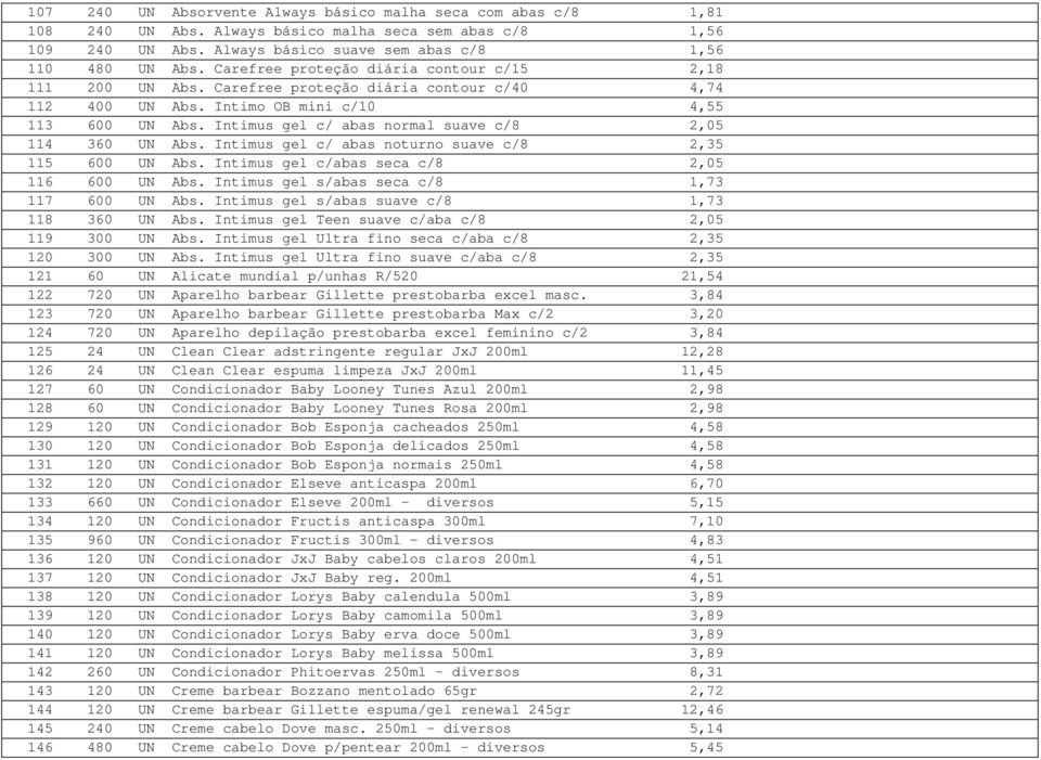 Intimus gel c/ abas normal suave c/8 2,05 114 360 UN Abs. Intimus gel c/ abas noturno suave c/8 2,35 115 600 UN Abs. Intimus gel c/abas seca c/8 2,05 116 600 UN Abs.