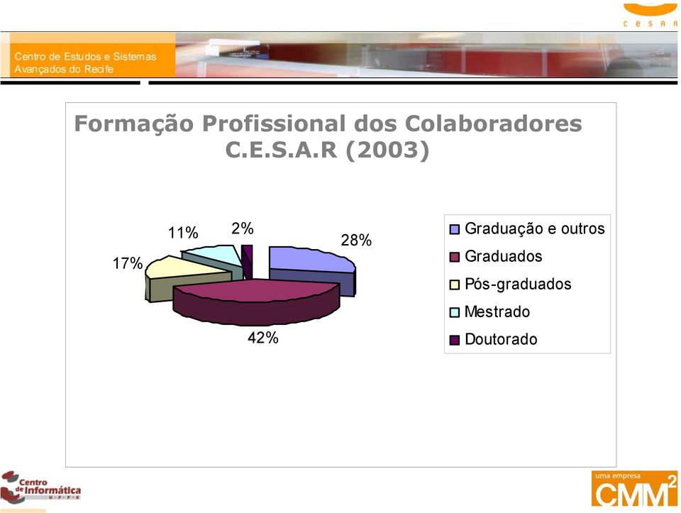 R (2003) 17% 11% 2% 28% Graduação