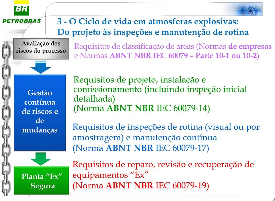 projeto, instalação e comissionamento (incluindo inspeção inicial detalhada) (Norma ABNT NBR IEC 60079-14) Requisitos de inspeções de rotina (visual ou