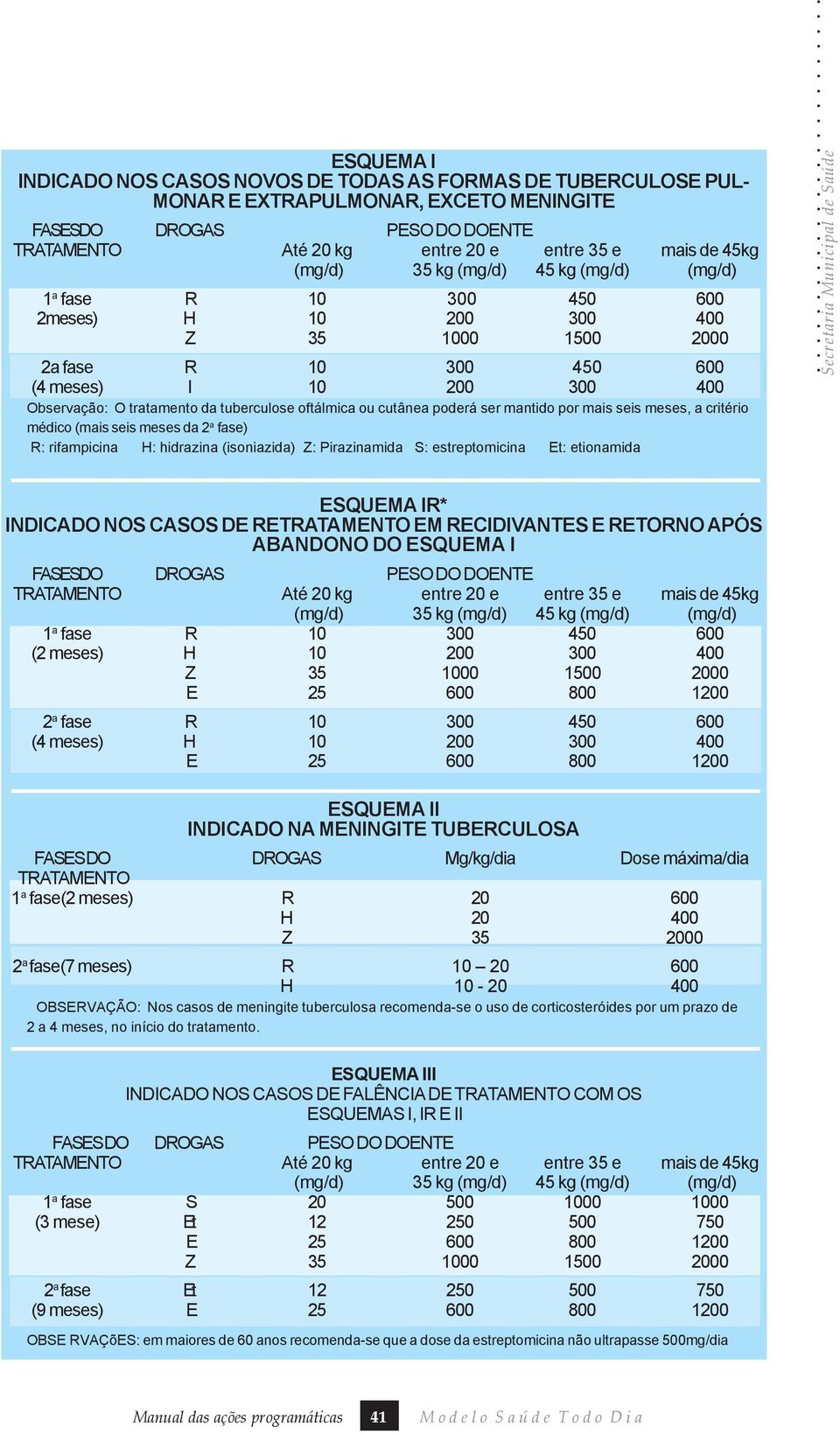 tuberculose oftálmica ou cutânea poderá ser mantido por mais seis meses, a critério médico (mais seis meses da 2 a fase) R: rifampicina H: hidrazina (isoniazida) Z: Pirazinamida S: estreptomicina Et: