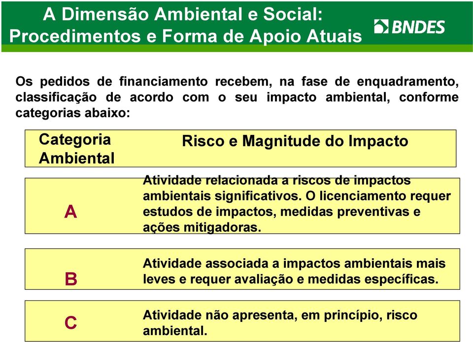 Atividade relacionada a riscos de impactos ambientais significativos.