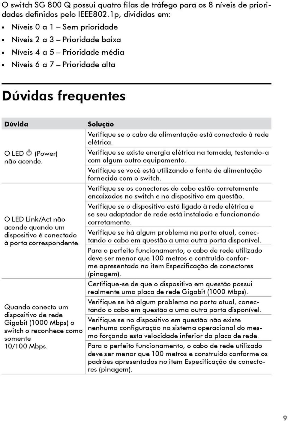 O LED Link/Act não acende quando um dispositivo é conectado à porta correspondente. Quando conecto um dispositivo de rede Gigabit (1000 Mbps) o switch o reconhece como somente 10/100 Mbps.