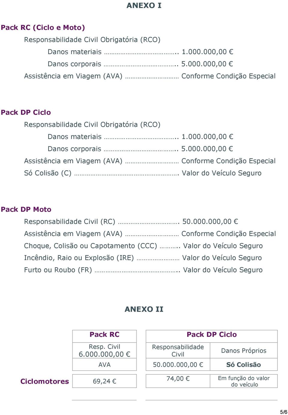 Valor do Veículo Seguro Pack DP Moto Responsabilidade Civil (RC). 50.000.000,00 Assistência em Viagem (AVA) Conforme Condição Especial Choque, Colisão ou Capotamento (CCC).