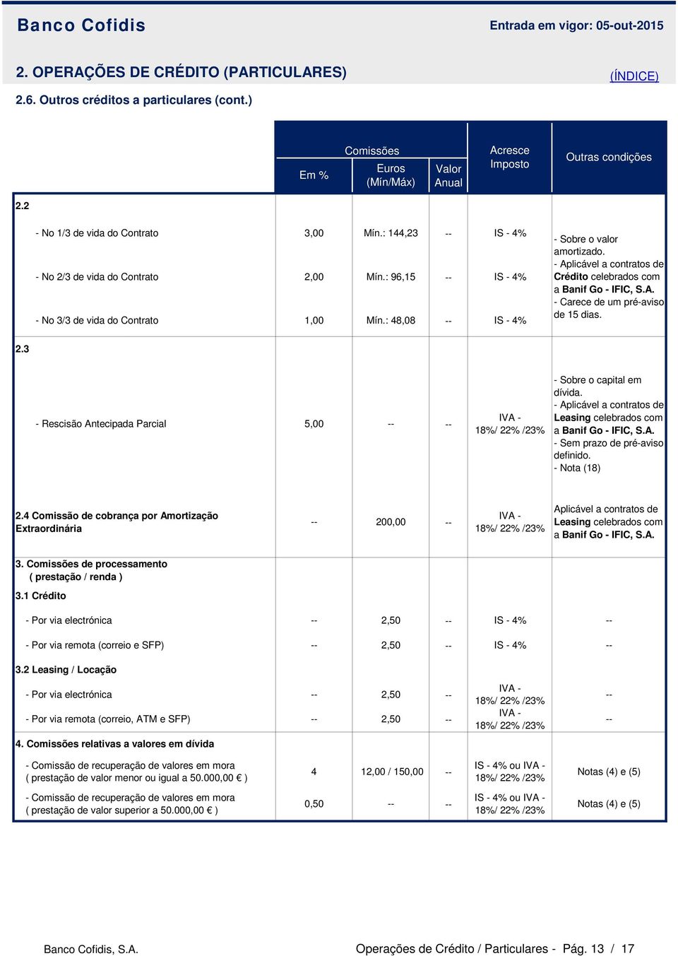 3 - Rescisão Antecipada Parcial 5,00 - Sobre o capital em dívida. - Aplicável a contratos de Leasing celebrados com a Banif Go - IFIC, S.A. - Sem prazo de pré-aviso definido. - Nota (18) 2.