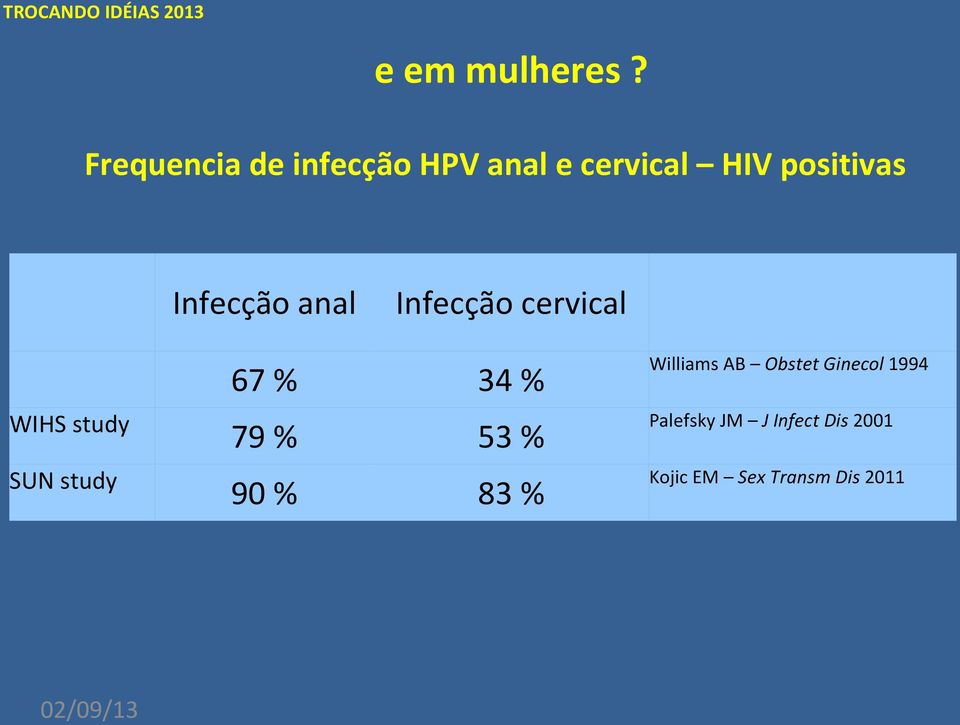 Infecção anal 67 % Infecção cervical 34 % Williams AB Obstet