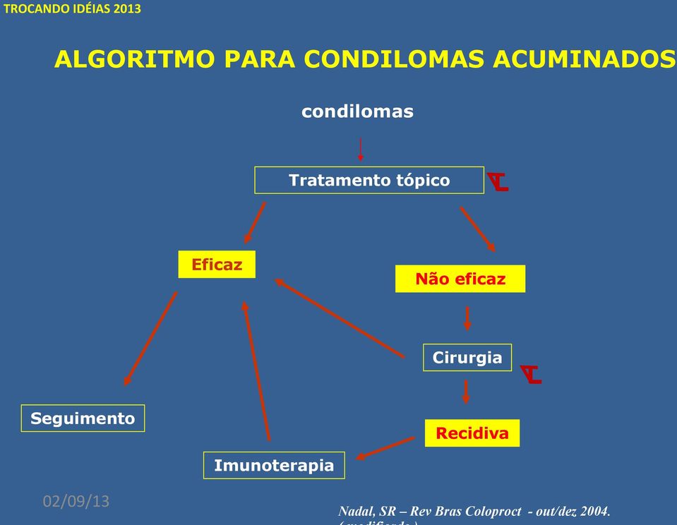 eficaz Cirurgia Seguimento Recidiva