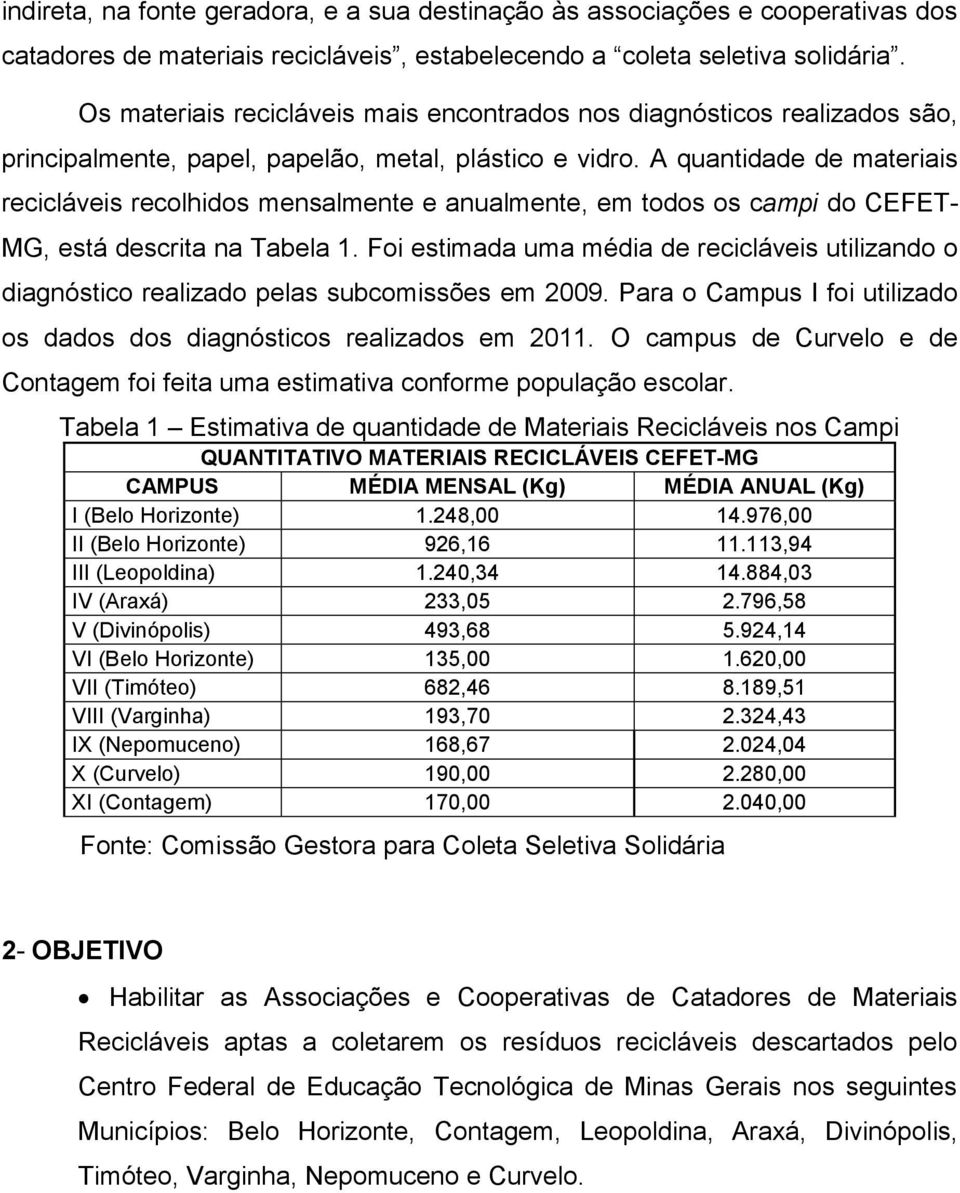 A quantidade de materiais recicláveis recolhidos mensalmente e anualmente, em todos os campi do CEFET- MG, está descrita na Tabela 1.