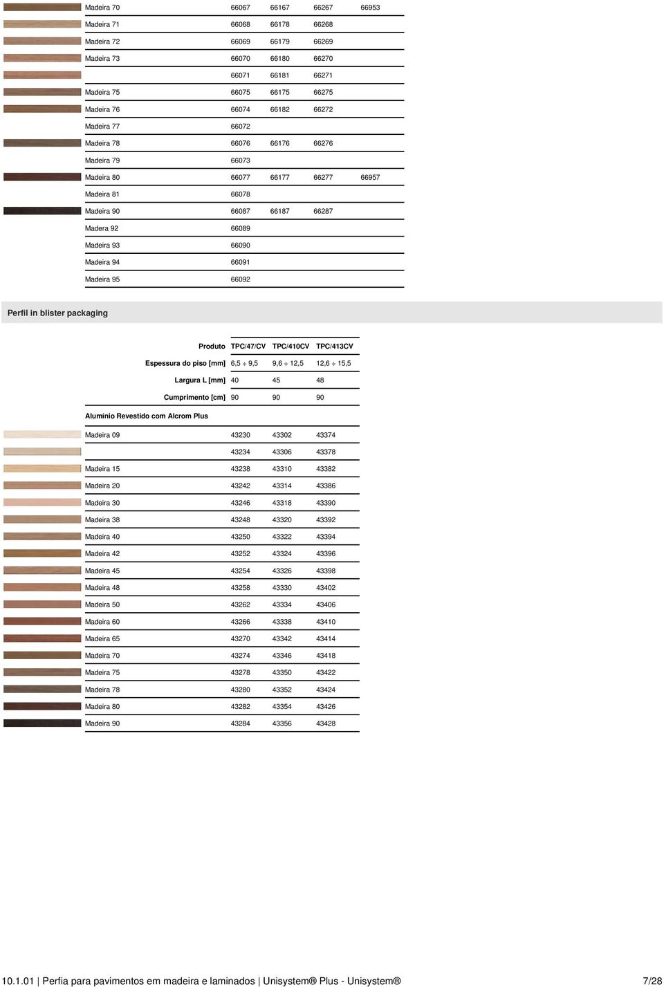 Madeira 95 66092 in blister packaging Produto TPC/47/CV TPC/410CV TPC/413CV Espessura do piso [mm] 6,5 9,5 9,6 12,5 12,6 15,5 Largura L [mm] 40 45 48 Cumprimento [cm] 90 90 90 Alumínio Revestido com