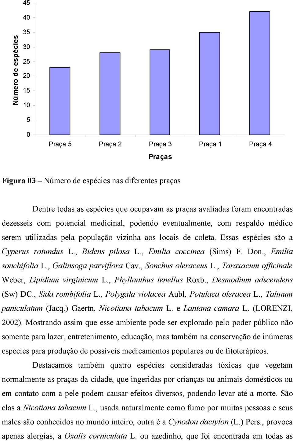 Essas espécies são a Cyperus rotundus L., Bidens pilosa L., Emilia coccinea (Sims) F. Don., Emilia sonchifolia L., Galinsoga parviflora Cav., Sonchus oleraceus L.