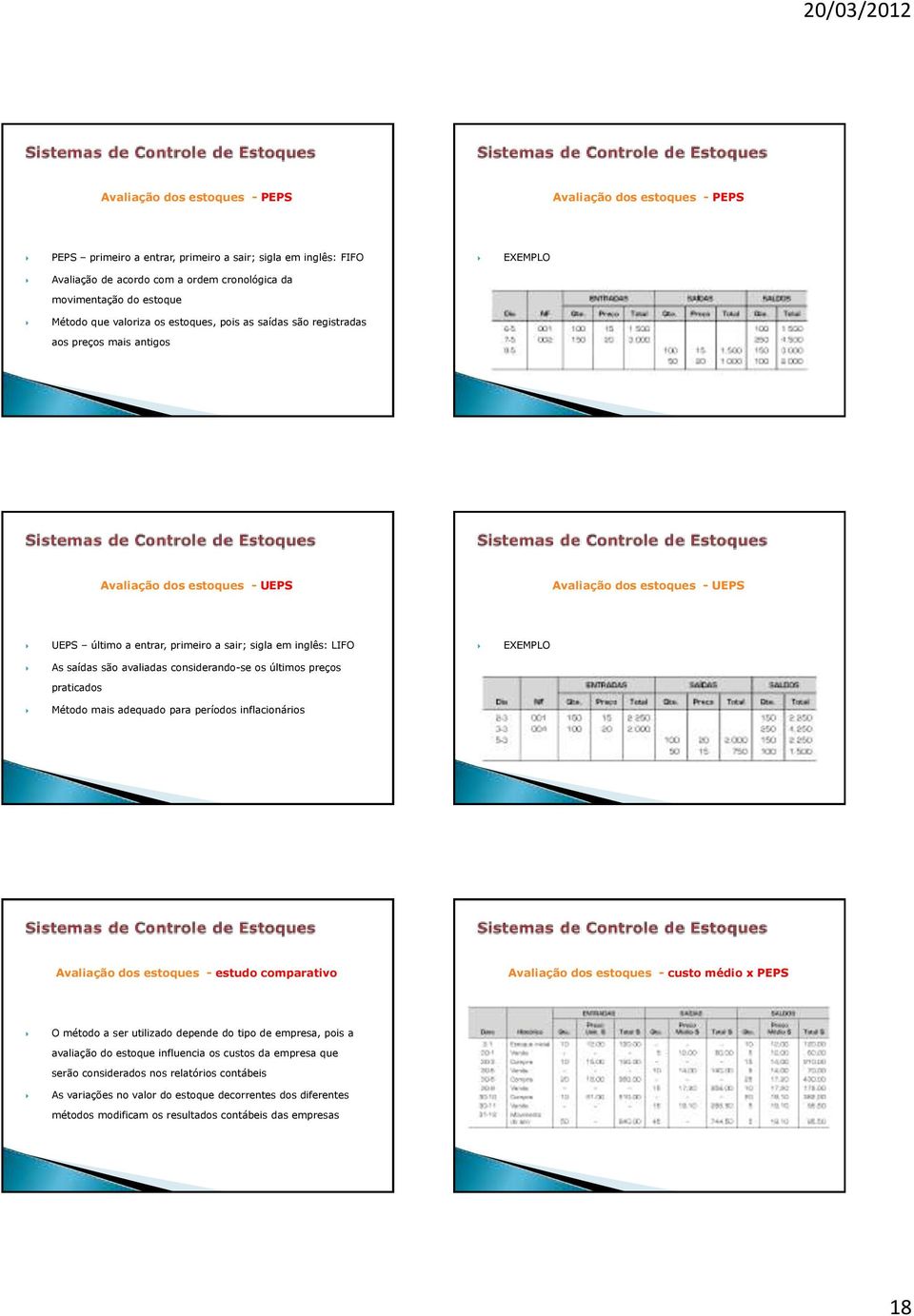 sigla em inglês: LIFO EXEMPLO As saídas são avaliadas considerando-se os últimos preços praticados Método mais adequado para períodos inflacionários Avaliação dos estoques - estudo comparativo