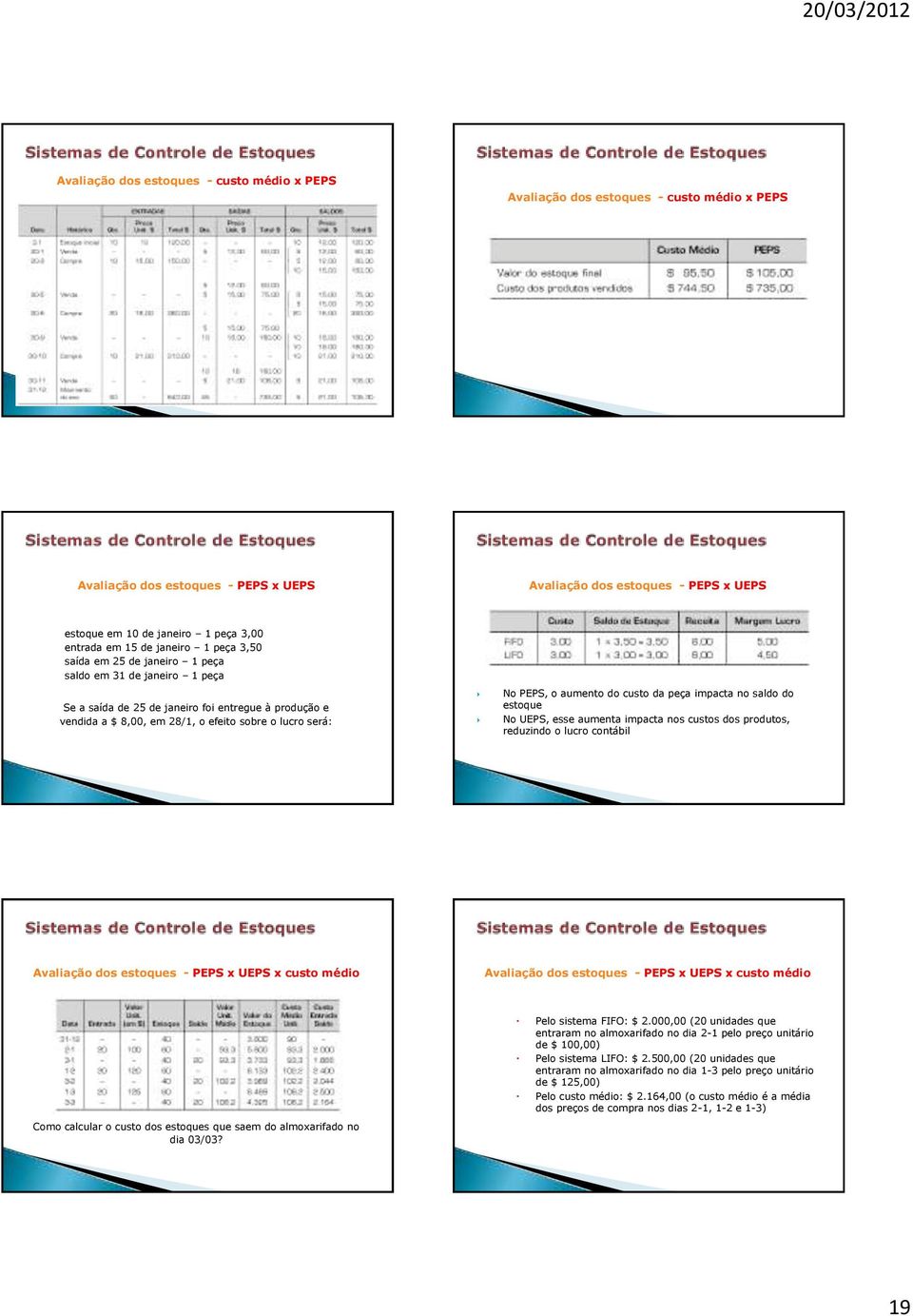 lucro será: No PEPS, o aumento do custo da peça impacta no saldo do estoque No UEPS, esse aumenta impacta nos custos dos produtos, reduzindo o lucro contábil Avaliação dos estoques - PEPS x UEPS x