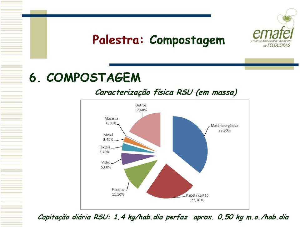 Capitação diária RSU: 1,4