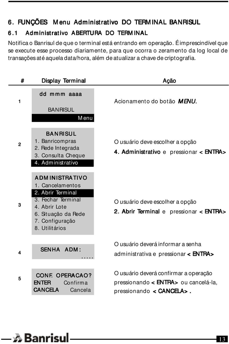 # Display Terminal Ação 1 2 3 4 dd mmm aaaa Menu 1. Banricompras 2. Rede Integrada 3. Consulta Cheque 4. Administrativo ADMINISTRATIVO 1. Cancelamentos 2. Abrir Terminal 3. Fechar Terminal 4.