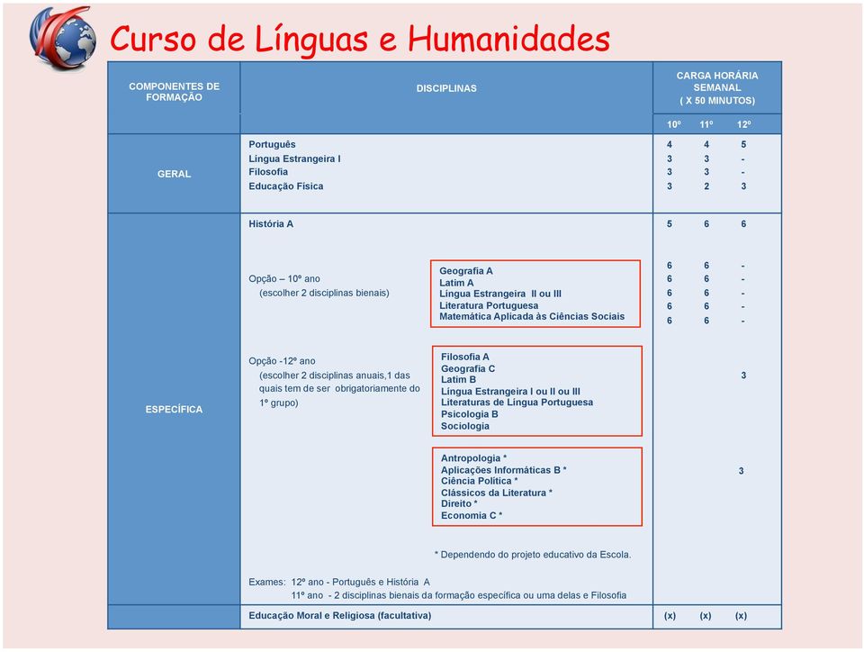 ESPECÍFICA Opção -12º ano (escolher 2 disciplinas anuais,1 das quais tem de ser obrigatoriamente do 1º grupo) Filosofia A Geografia C Latim B Língua Estrangeira I ou II ou III Literaturas de Língua