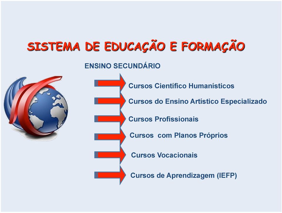 Especializado Cursos Profissionais Cursos com