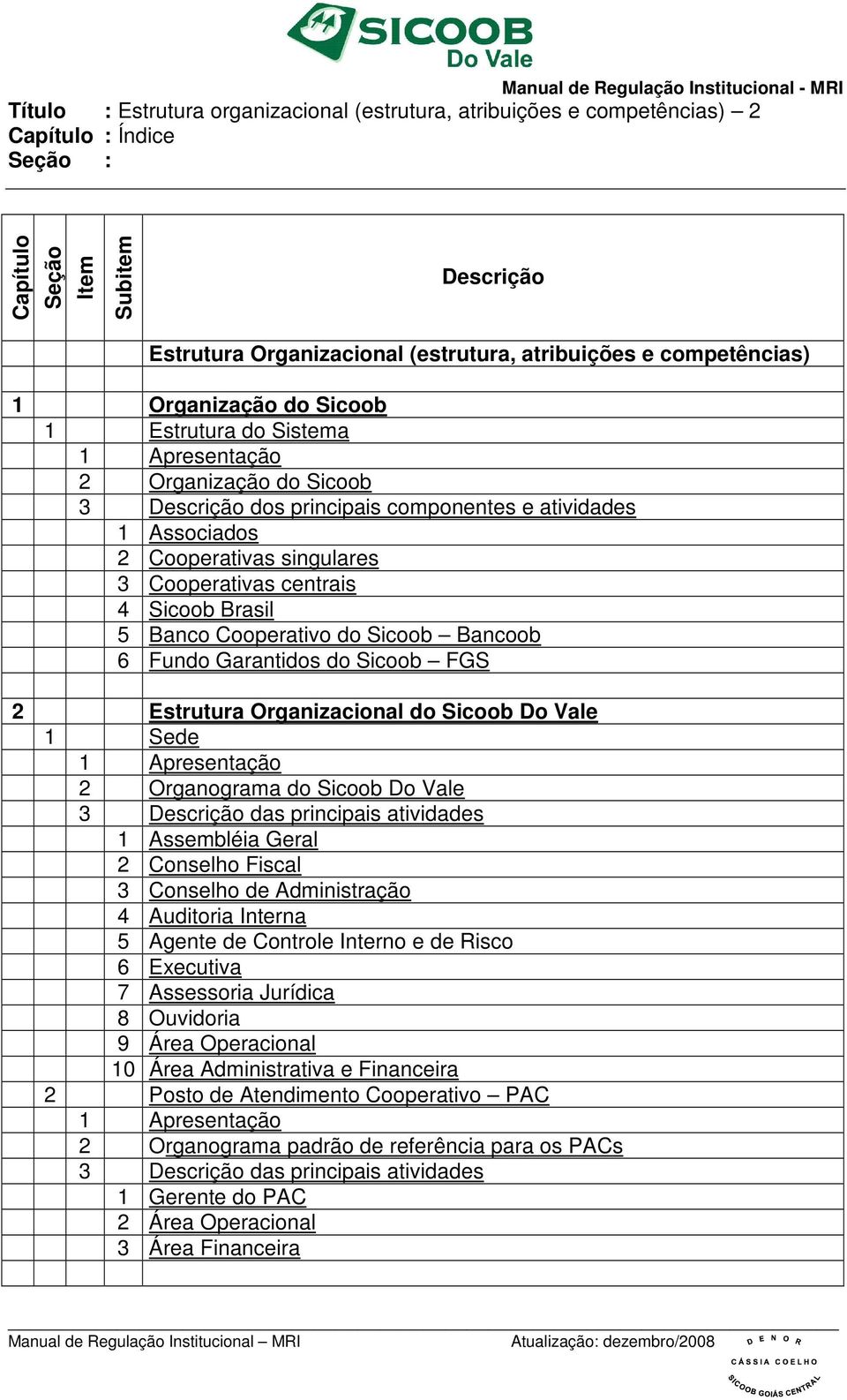 Cooperativas centrais 4 Sicoob Brasil 5 Banco Cooperativo do Sicoob Bancoob 6 Fundo Garantidos do Sicoob FGS 2 Estrutura Organizacional do Sicoob Do Vale 1 Sede 1 Apresentação 2 Organograma do Sicoob