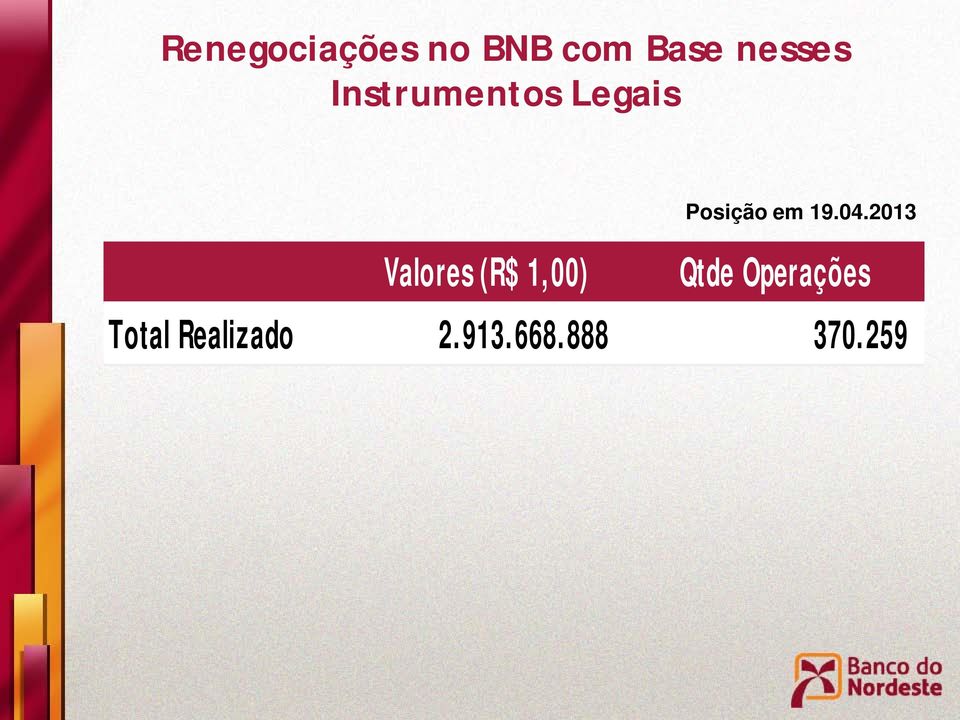 2013 Valores (R$ 1,00) Qtde Operações