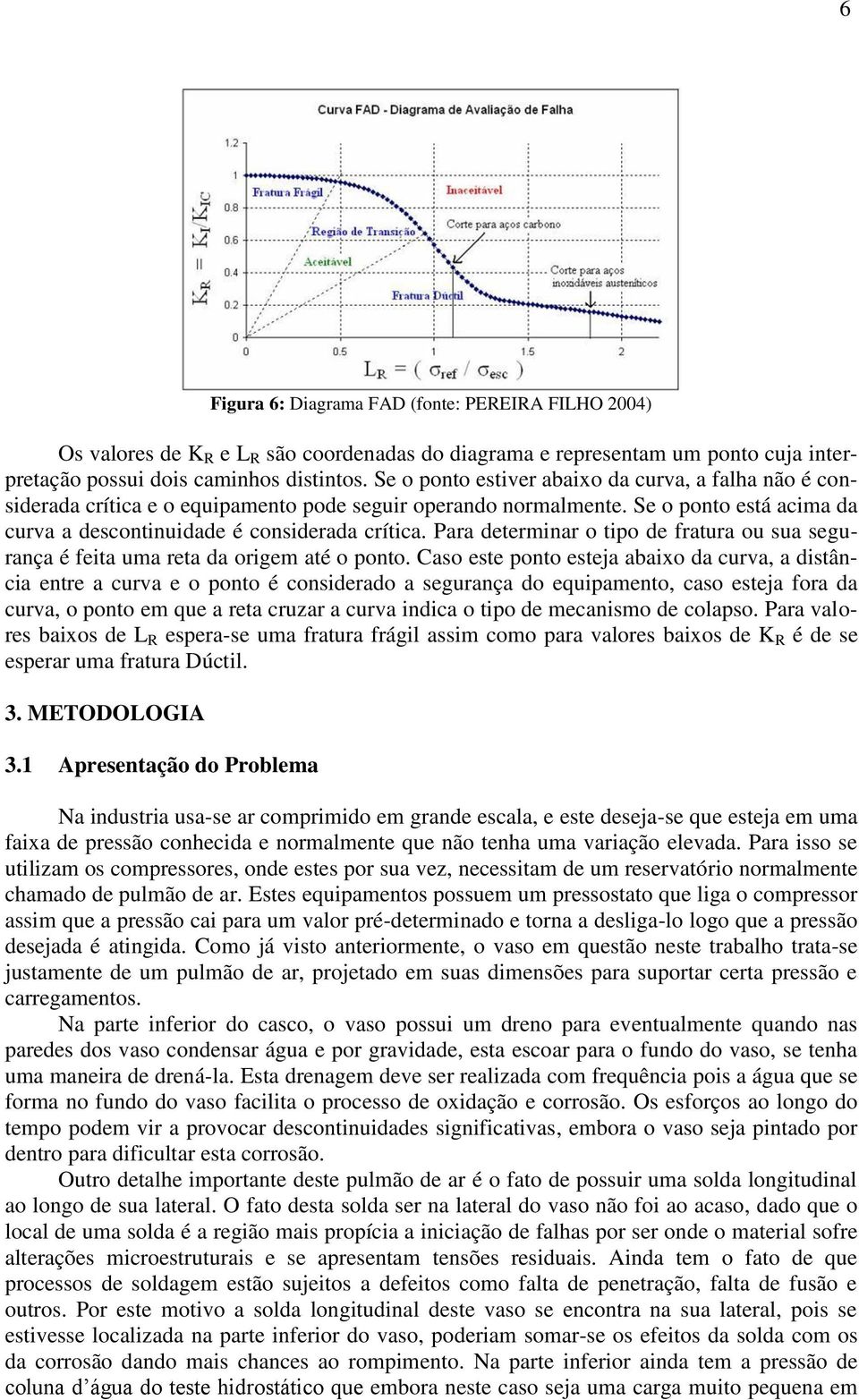 Para determinar o tipo de fratura ou sua segurança é feita uma reta da origem até o ponto.