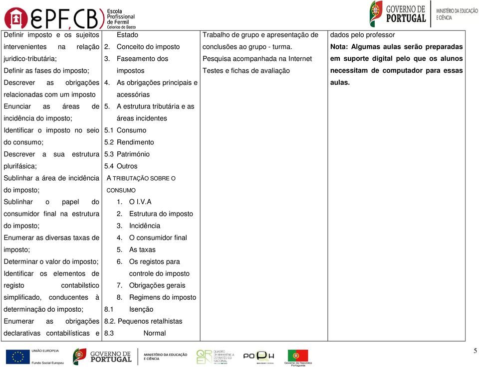 Faseamento dos Pesquisa acompanhada na Internet em suporte digital pelo que os alunos Definir as fases do imposto; impostos Testes e fichas de avaliação necessitam de computador para essas Descrever