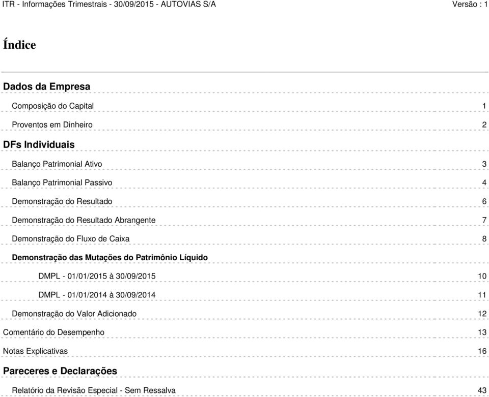 Demonstração das Mutações do Patrimônio Líquido DMPL - 01/01/2015 à 30/09/2015 10 DMPL - 01/01/2014 à 30/09/2014 11 Demonstração