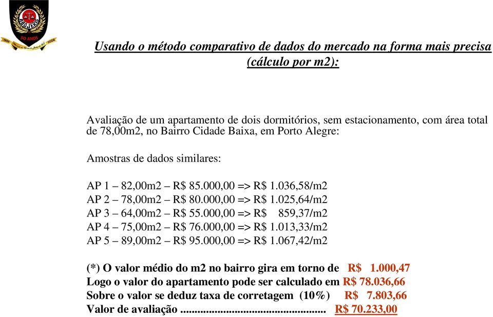 000,00 => R$ 859,37/m2 AP 4 75,00m2 R$ 76.000,00 => R$ 1.013,33/m2 AP 5 89,00m2 R$ 95.000,00 => R$ 1.067,42/m2 (*) O valor médio do m2 no bairro gira em torno de R$ 1.