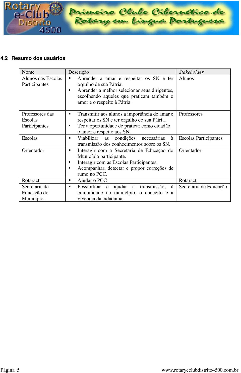 Professores das Escolas Transmitir aos alunos a importância de amar e respeitar os SN e ter orgulho de sua Pátria. Ter a oportunidade de praticar como cidadão o amor e respeito aos SN.