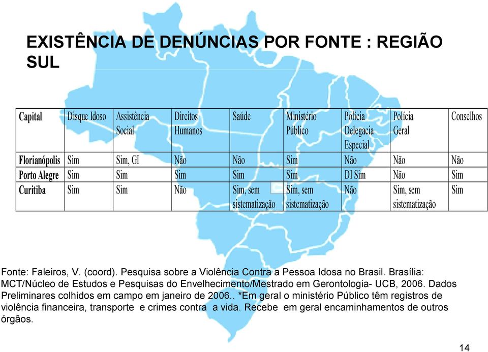 Faleiros, V. (coord). Pesquisa sobre a Violência Contra a Pessoa Idosa no Brasil. Brasília: MCT/Núcleo de Estudos e Pesquisas do Envelhecimento/Mestrado em Gerontologia- UCB, 2006.