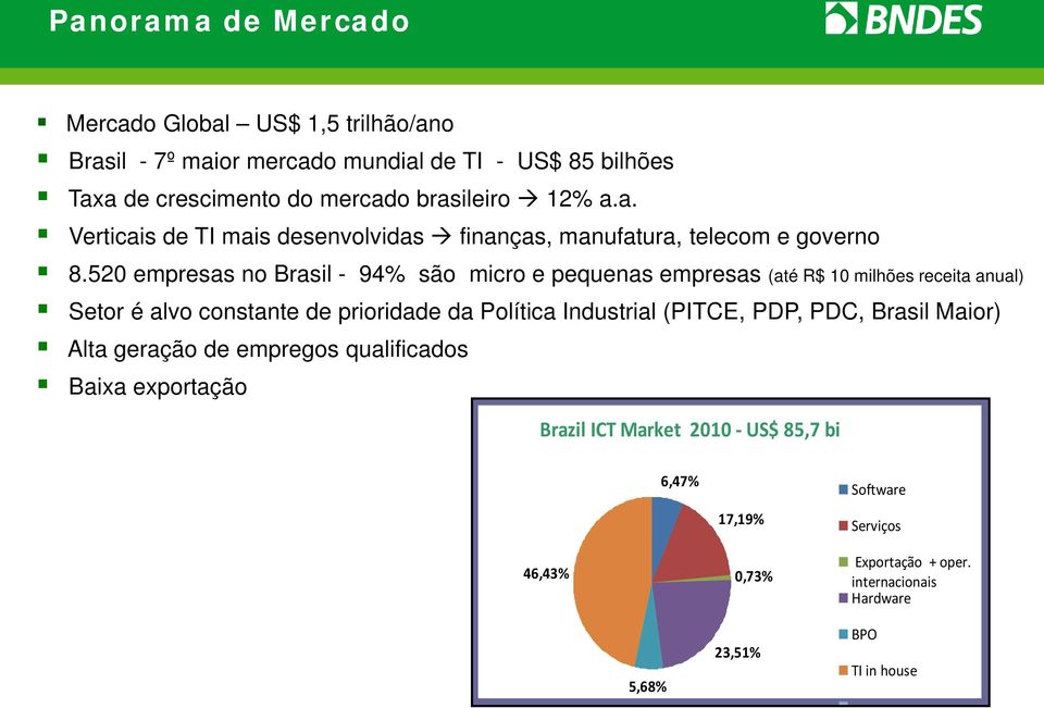 520 empresas no Brasil - 94% são micro e pequenas empresas (até R$ 10 milhões receita anual) Setor é alvo constante de prioridade da Política Industrial