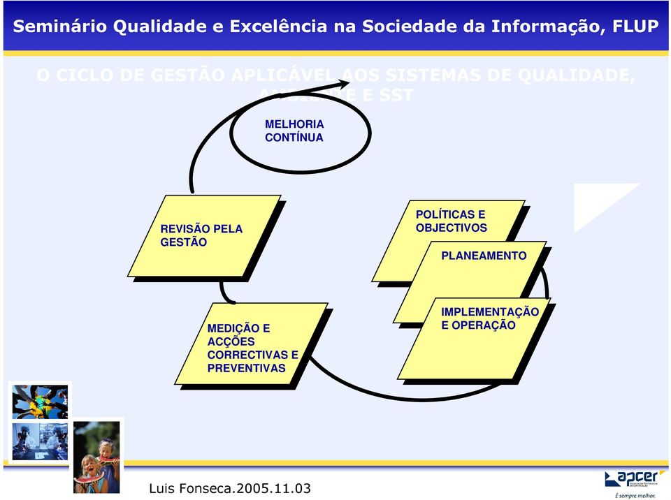 PELA GESTÃO POLÍTICAS E OBJECTIVOS PLANEAMENTO