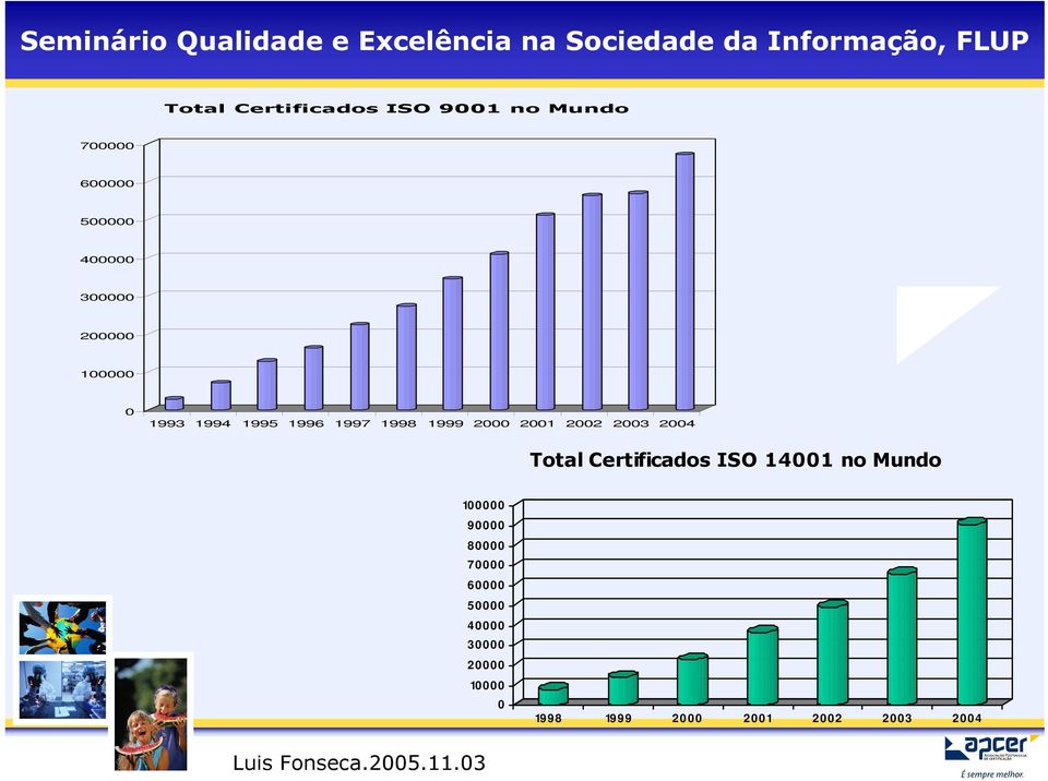 2002 2003 2004 Total Certificados ISO 14001 no Mundo 100000 90000