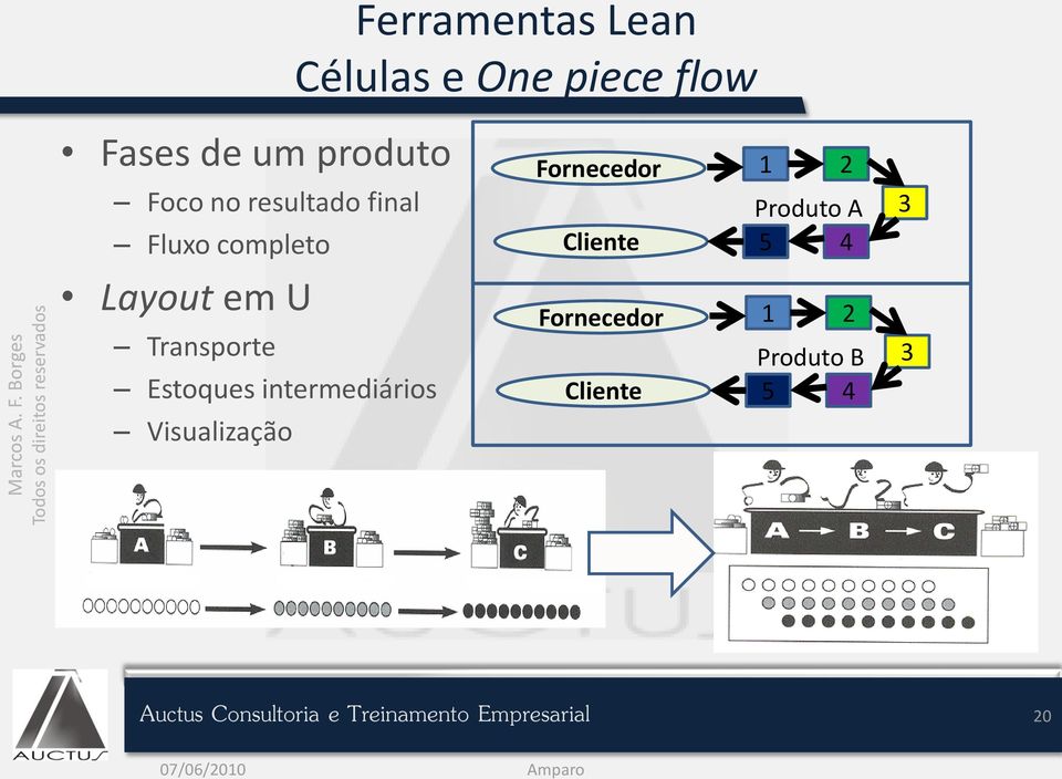 Ferramentas Lean Células e One piece flow Fornecedor Cliente